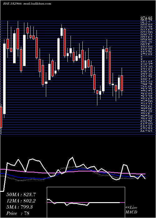  weekly chart TitagarhWag