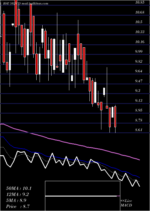 Daily chart Aishwarya