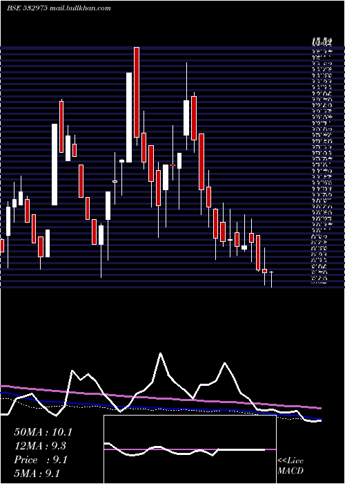  weekly chart Aishwarya