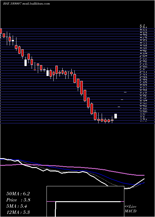  Daily chart LgbForge