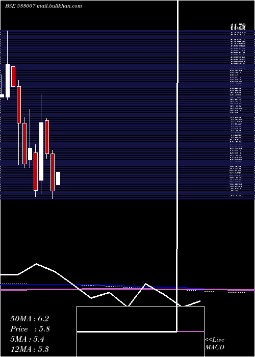  monthly chart LgbForge