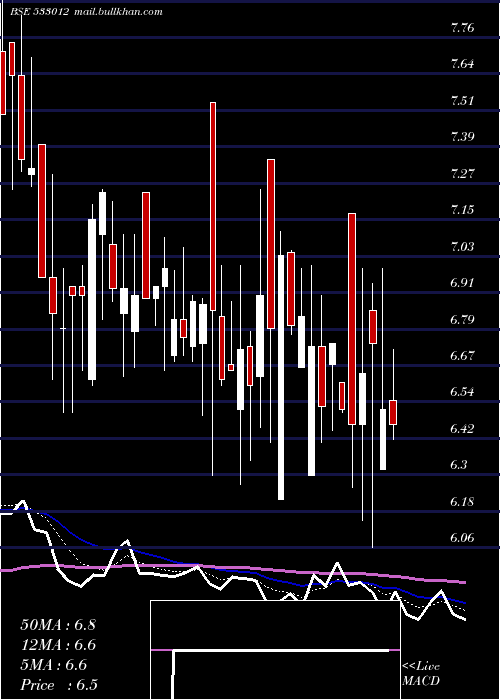  Daily chart LandmrkPro