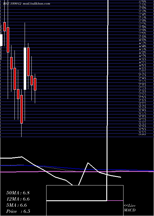  monthly chart LandmrkPro
