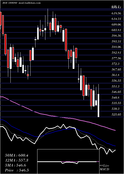  Daily chart Moldtkpack
