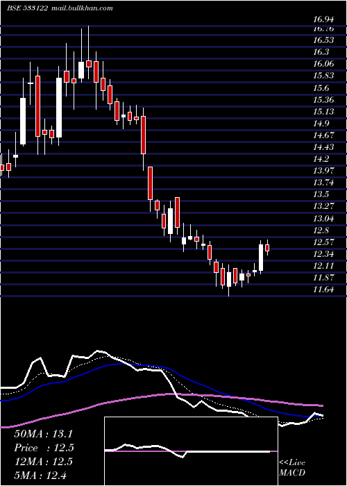  Daily chart Rtnpower