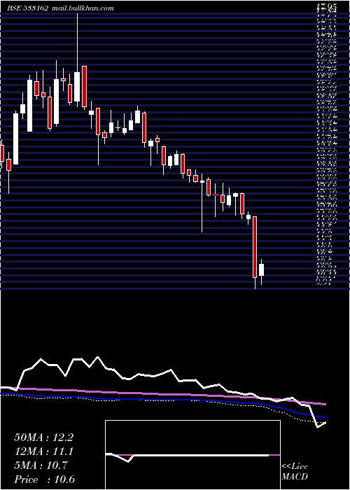  weekly chart HathwayCab