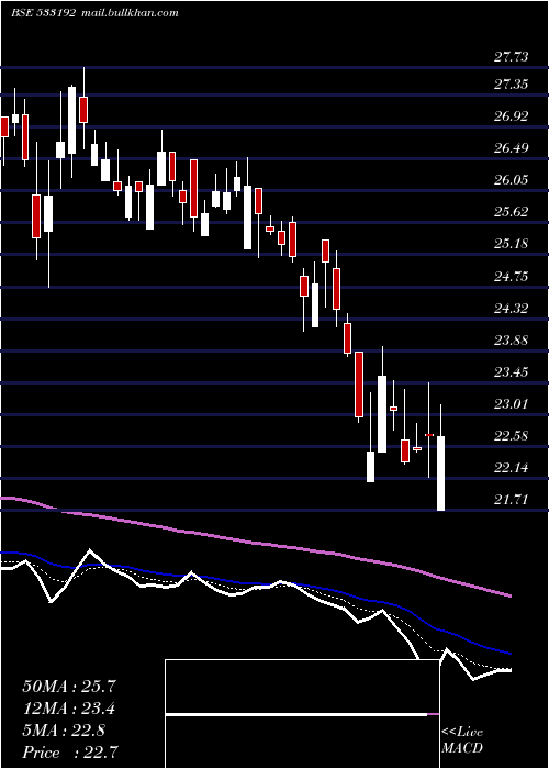  Daily chart KcpSugar