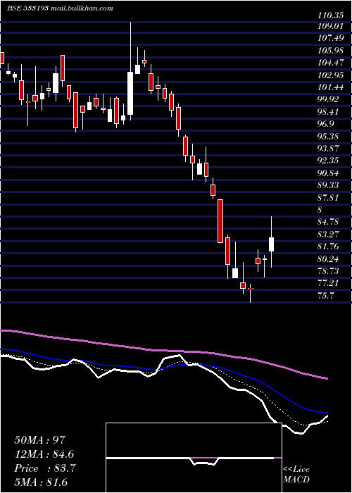  Daily chart KirloskarEl