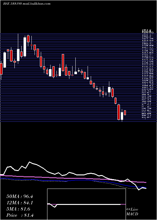  weekly chart KirloskarEl