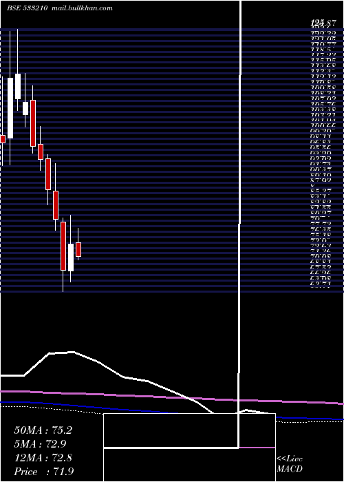  monthly chart KritiNutri