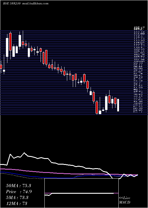  weekly chart KritiNutri