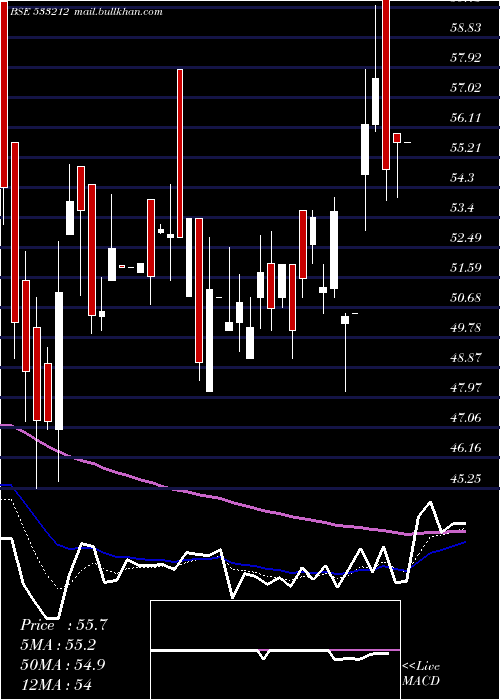  Daily chart GkbOphtha