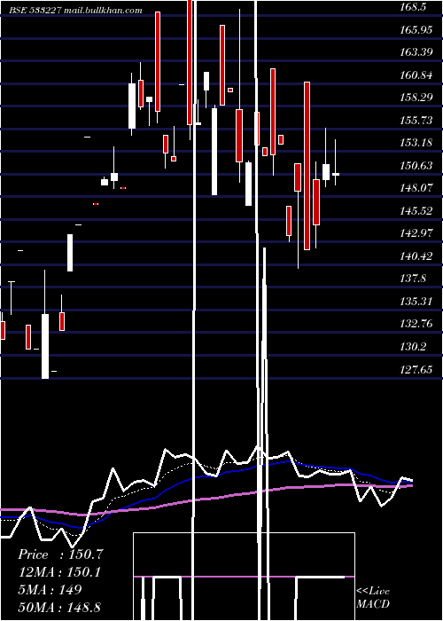  Daily chart AsianHtl