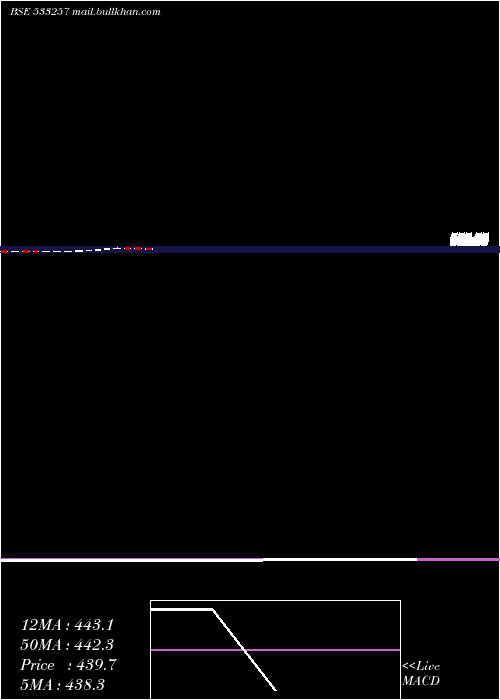  monthly chart Indosolar