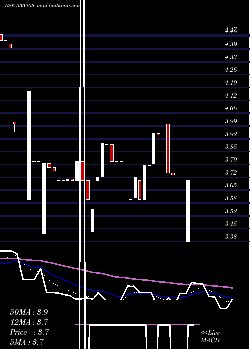  Daily chart Seatv