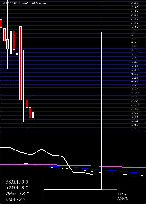  monthly chart Seatv