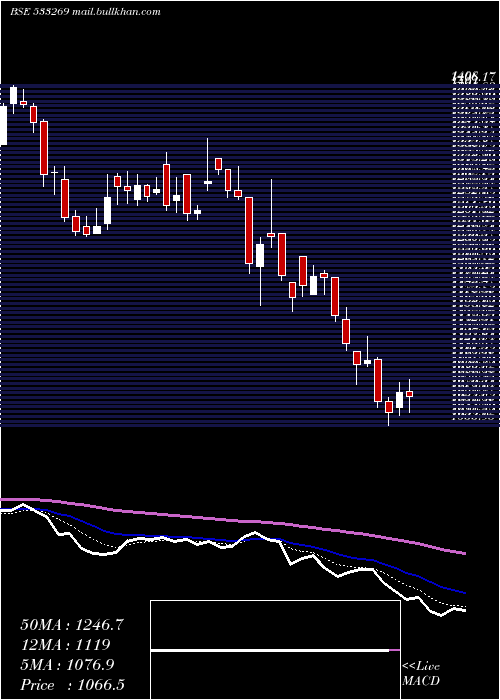  Daily chart VatechWaba