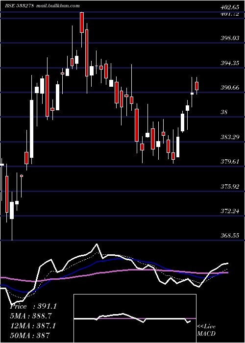  Daily chart CoalIndia