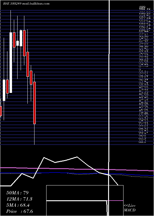  monthly chart KesarTermi