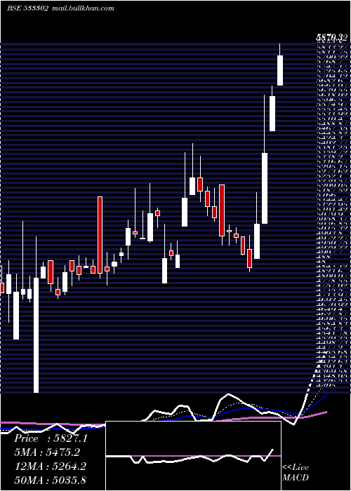  Daily chart KalyaniInv