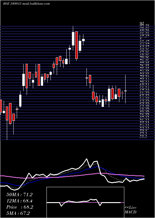  Daily chart InnoInvest