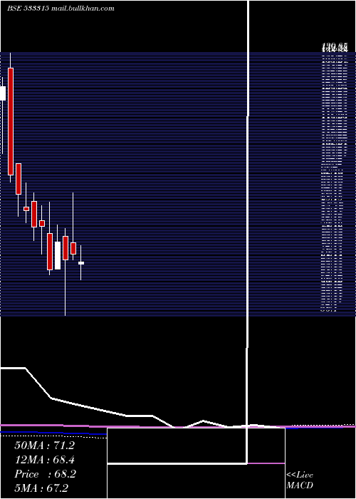  monthly chart InnoInvest