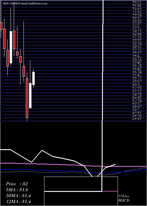  monthly chart IndTerrain