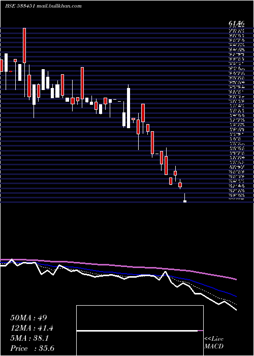  Daily chart KarmaEnerg