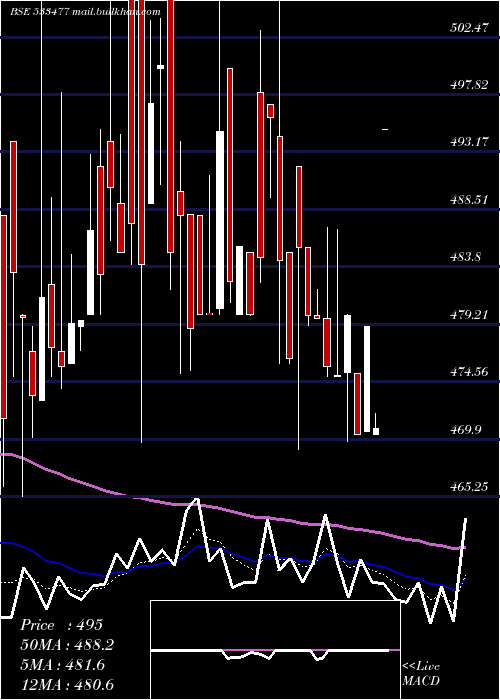  Daily chart EnkeiWheel