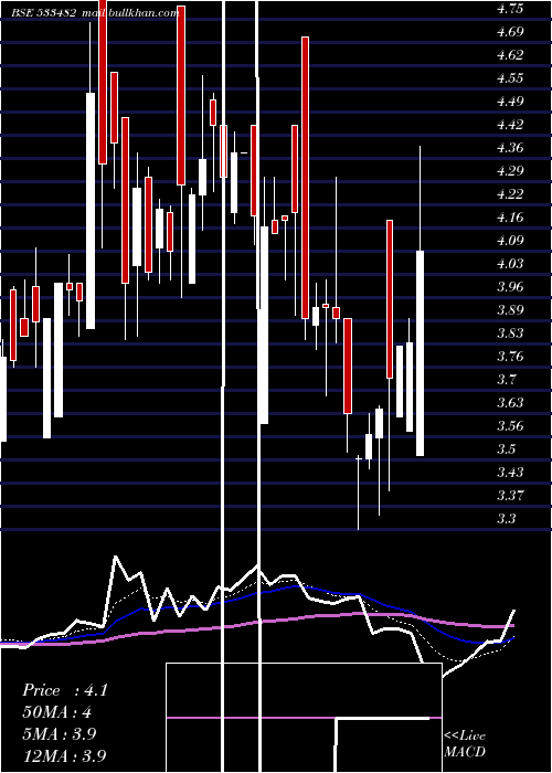  Daily chart Kriinfra