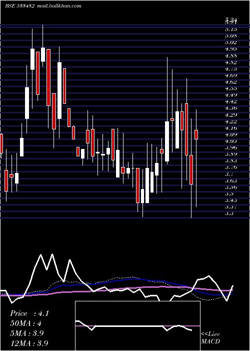  weekly chart Kriinfra