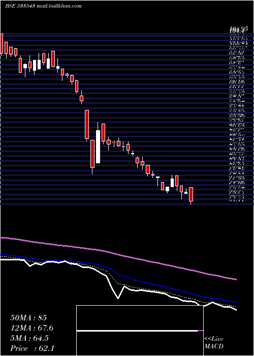  Daily chart BrooksLabs