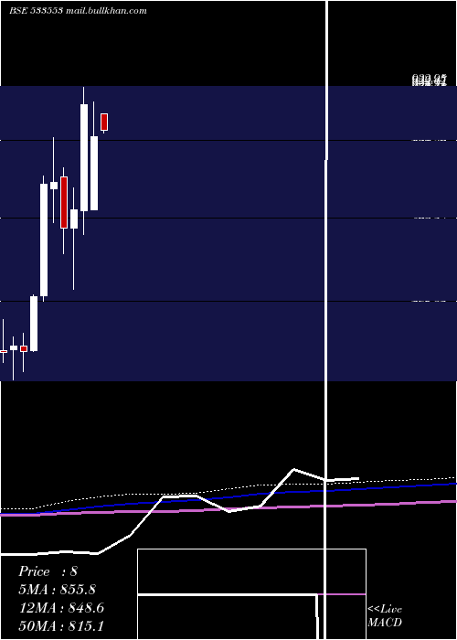  monthly chart TdPower