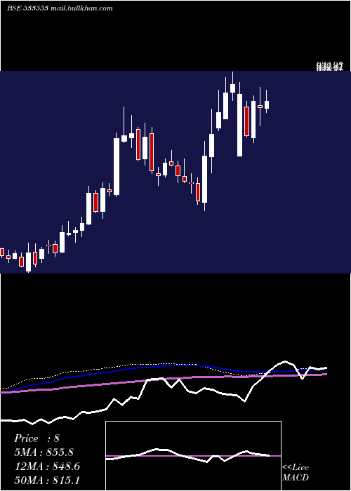  weekly chart TdPower