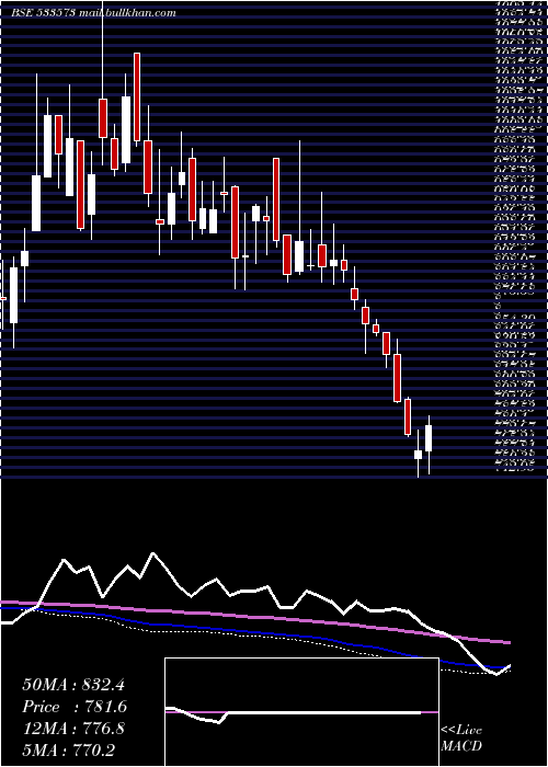  weekly chart AlemPharma