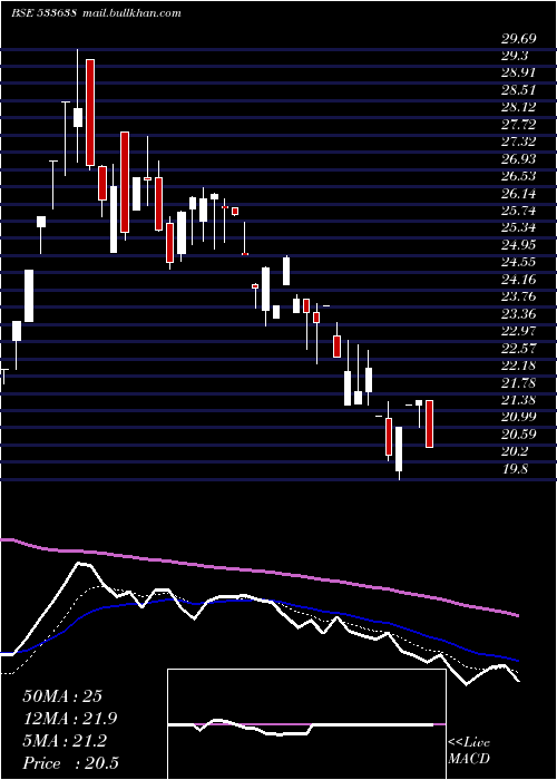  Daily chart Flexituff