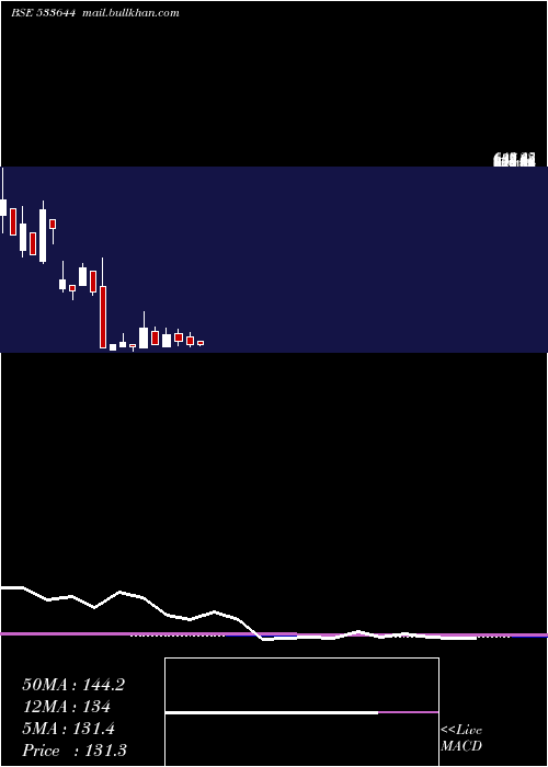  monthly chart Ujaas
