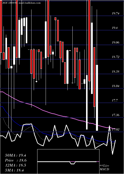  Daily chart Ferventsyn