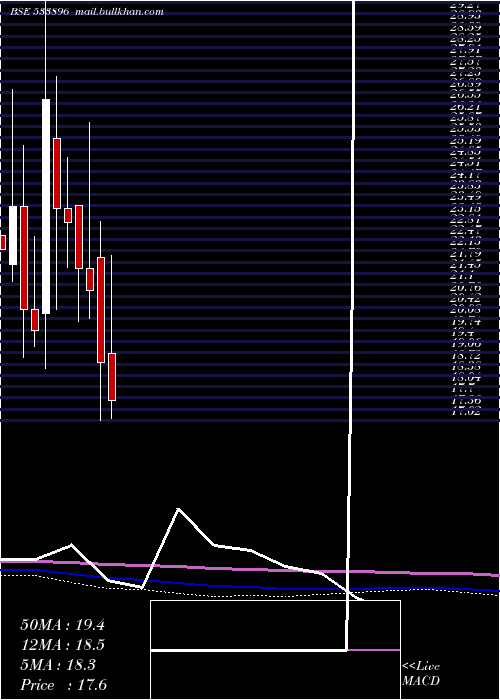  monthly chart Ferventsyn
