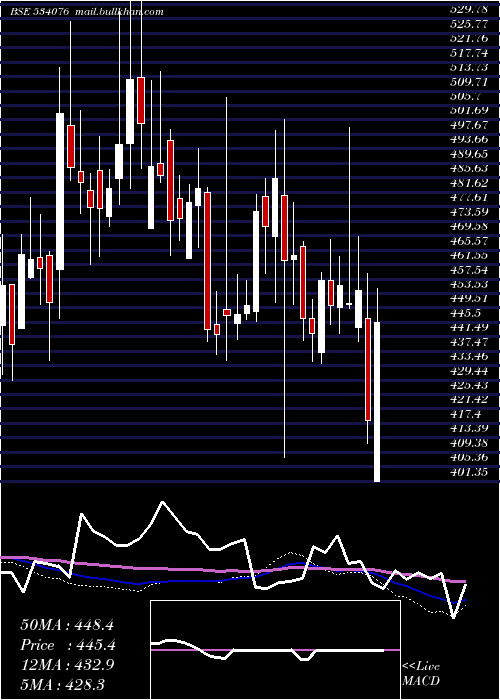  weekly chart OrientRef