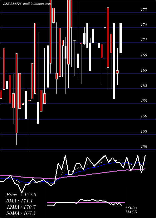  Daily chart Hexatradex