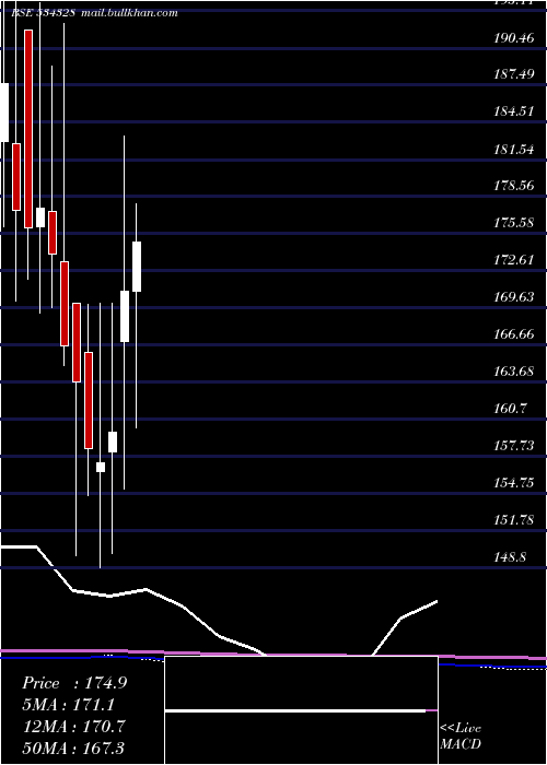  monthly chart Hexatradex