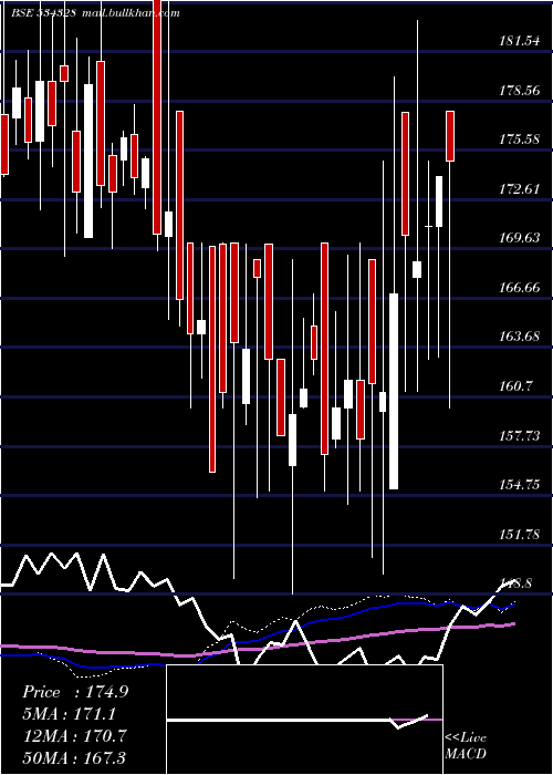  weekly chart Hexatradex
