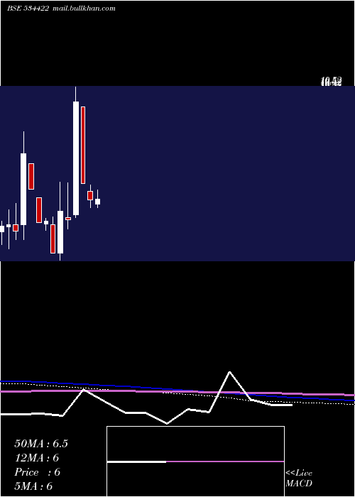  monthly chart Looks