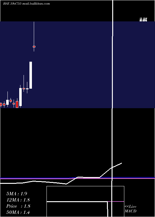  monthly chart TrioMercan