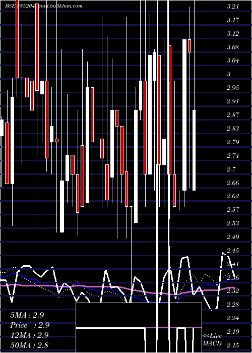  weekly chart Mukta