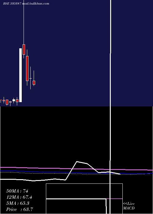  monthly chart LakhotiaPol