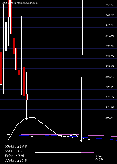  monthly chart Sreeleather
