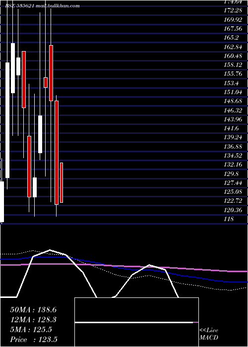 monthly chart SvGlobal