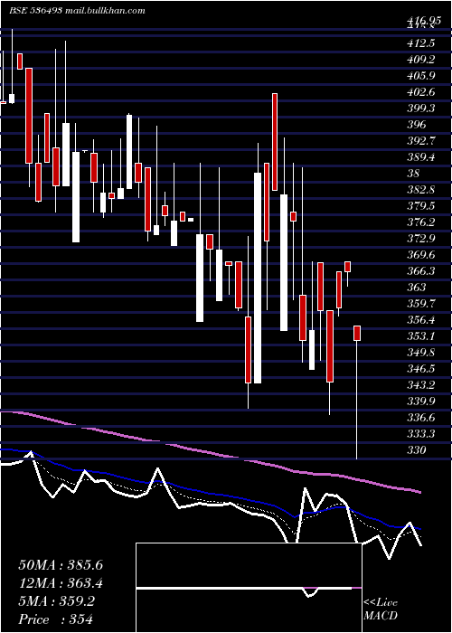  Daily chart JkagriGen